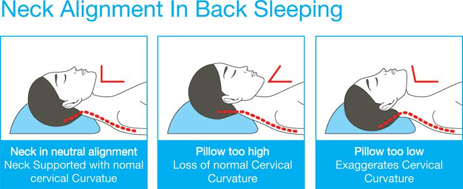 Best Sleeping Positions for the Back and Neck